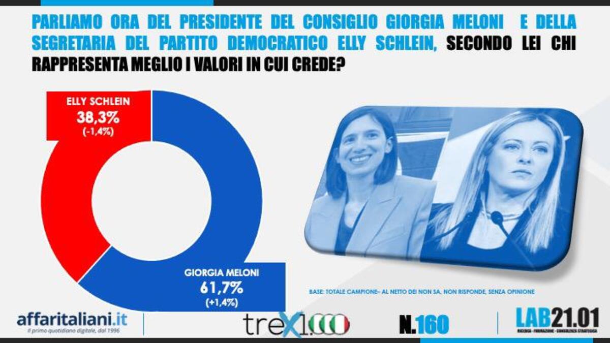 Poll June 4th
