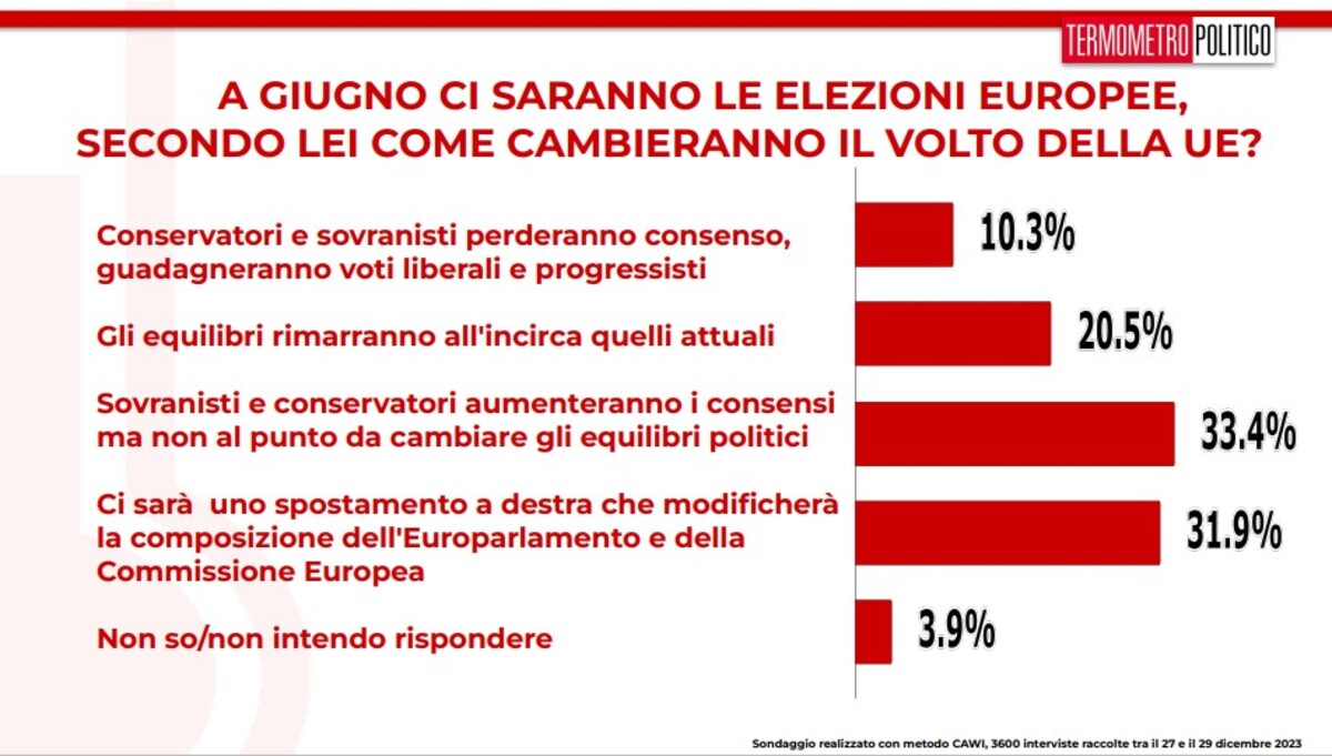 Sondaggio fine anno