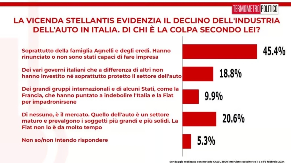 sondaggio 3a 1024x574