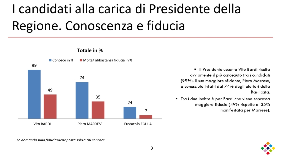 Sondaggio Elezioni Regionali Basilicata marzo 2024 page 0003