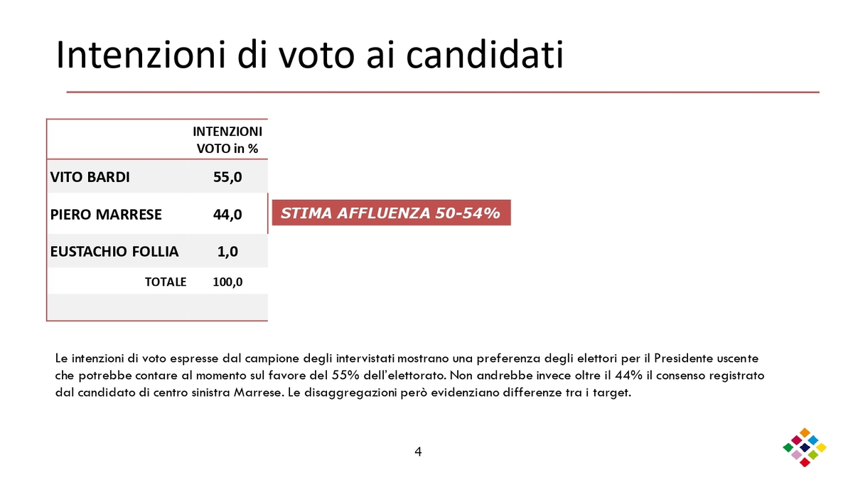 Sondaggio Elezioni Regionali Basilicata marzo 2024 page 0004