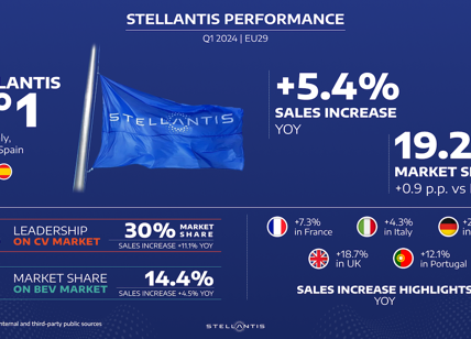Stellantis cresce nell’ UE29, leader nelle vendite BEV e commerciali