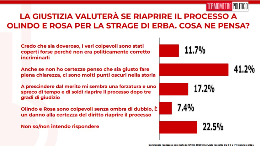 strage erba