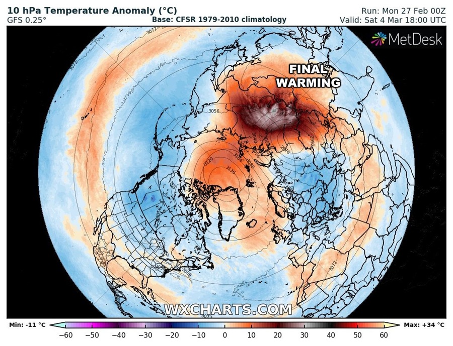 stratwarming