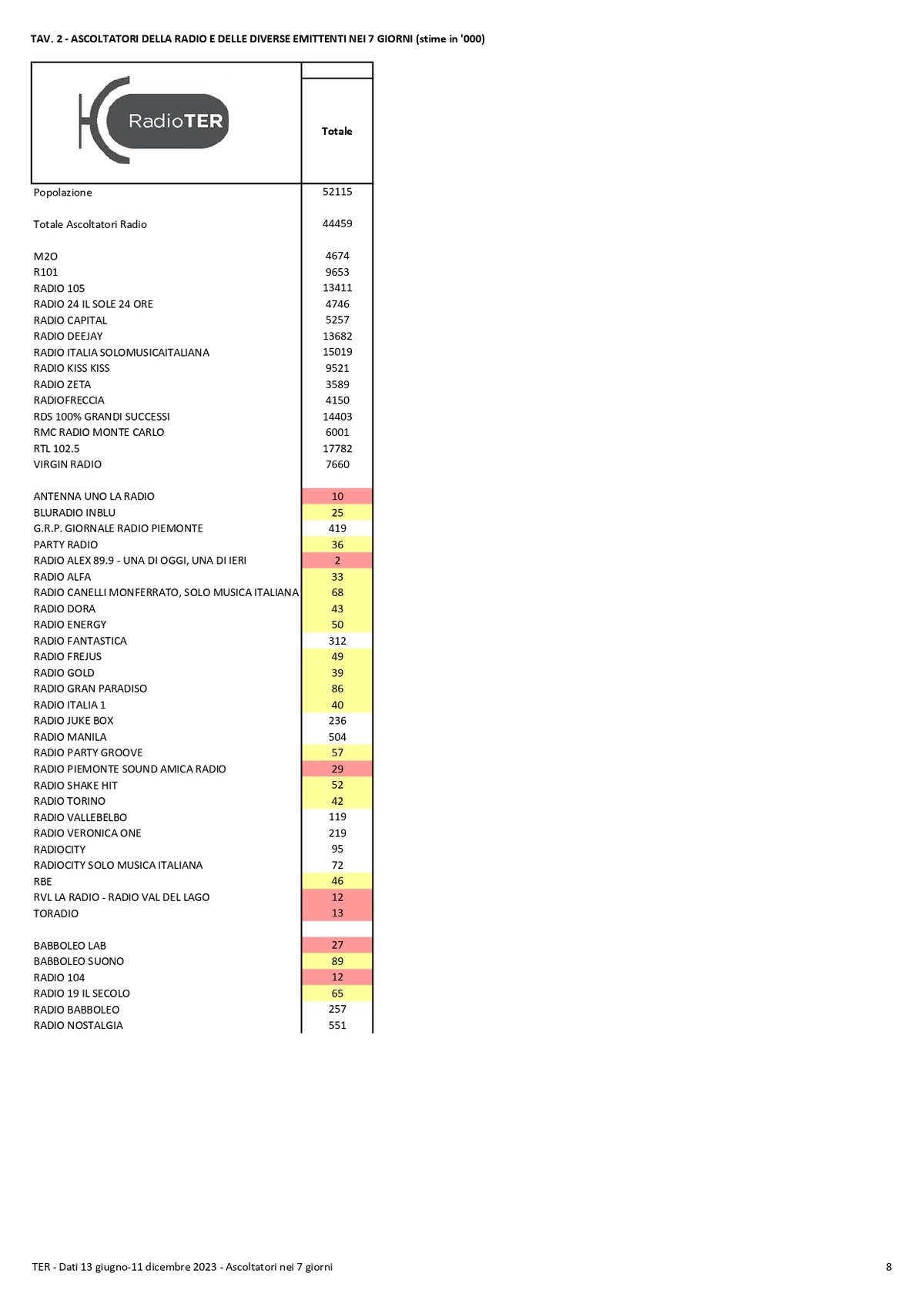 TER Dati II semestre 2023 compressed page 0008