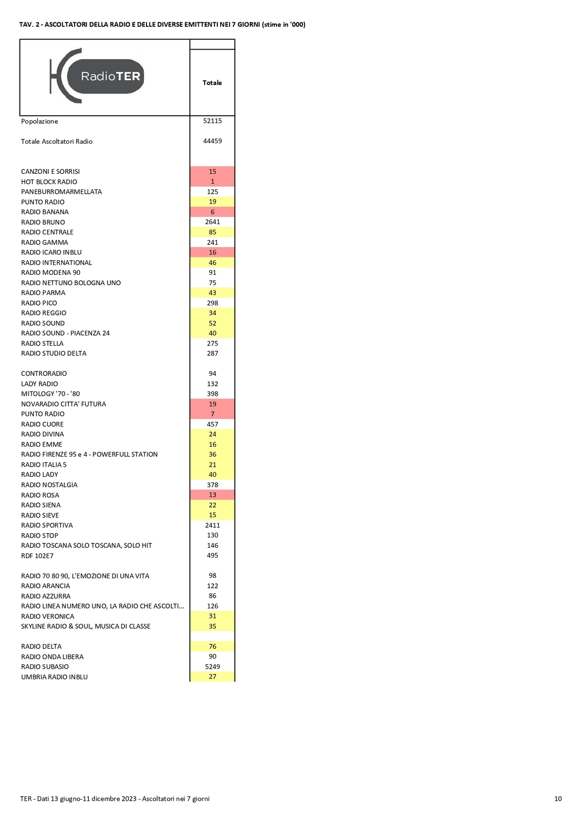 TER Dati II semestre 2023 compressed page 0010