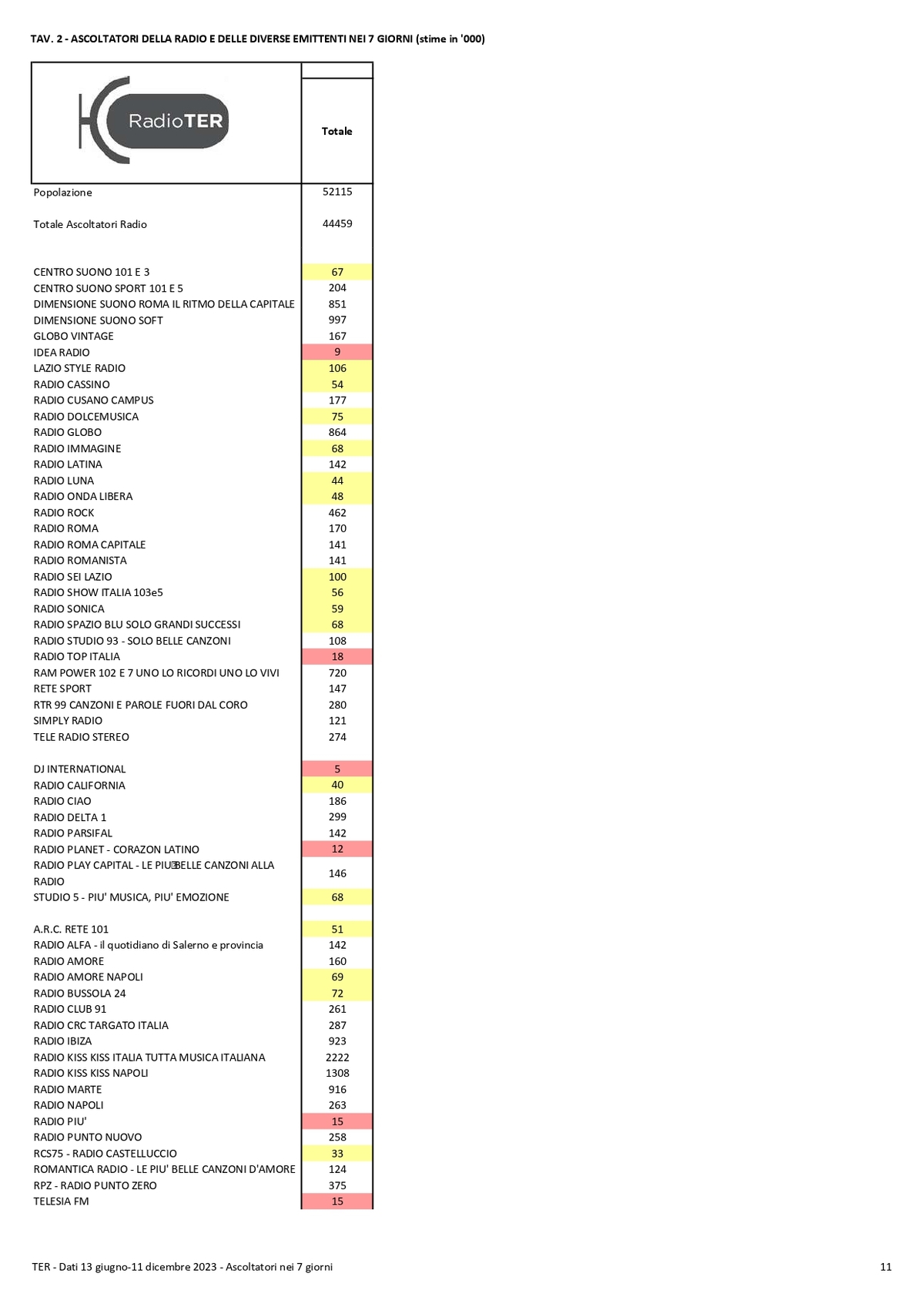 TER Dati II semestre 2023 compressed page 0011