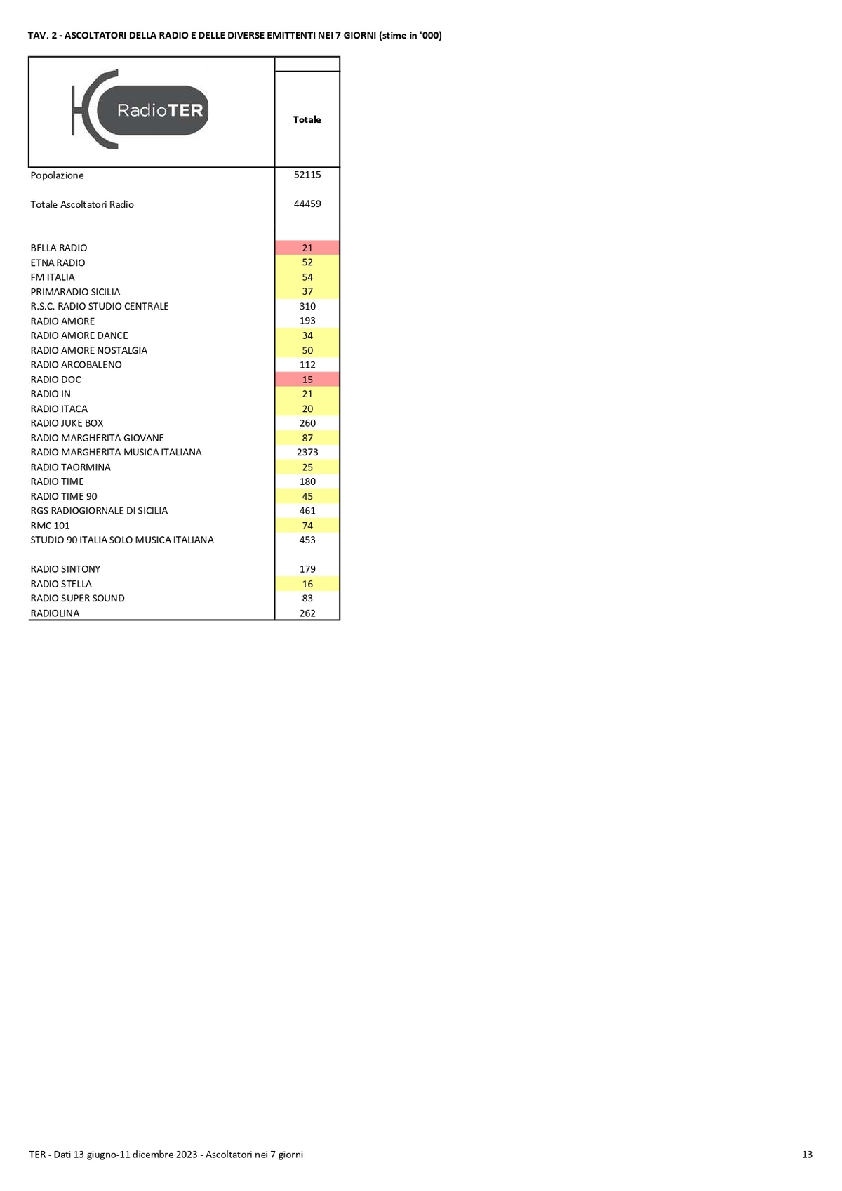 TER Dati II semestre 2023 compressed page 0013