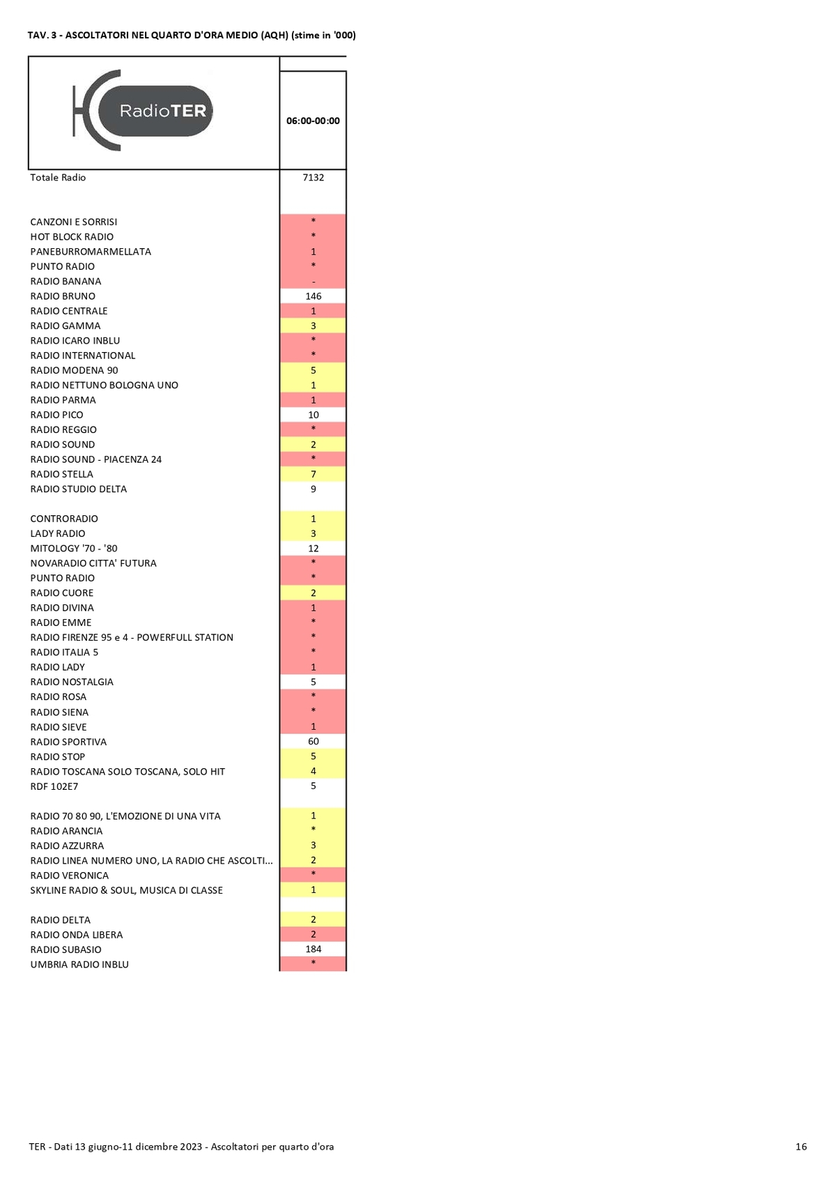 TER Dati II semestre 2023 compressed page 0016