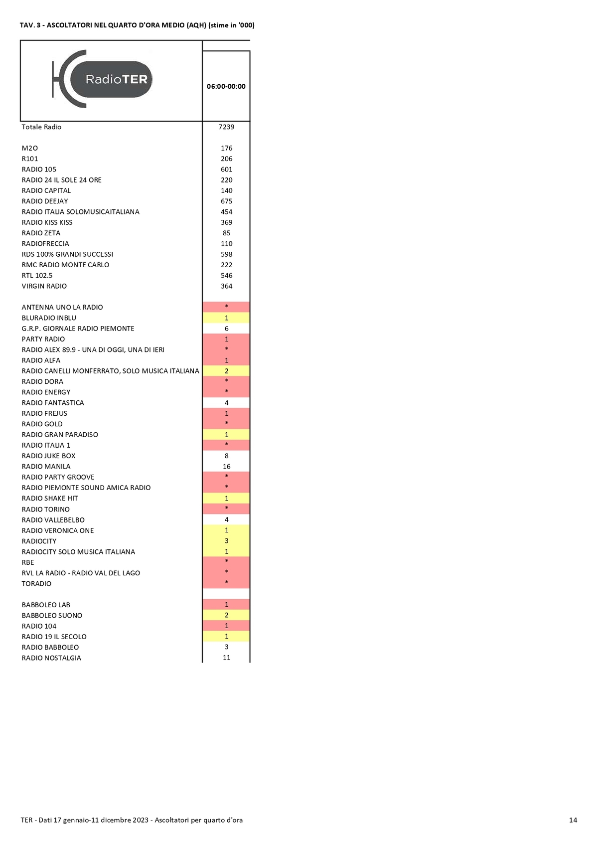 TER Dati anno 2023 compressed pages to jpg 0014