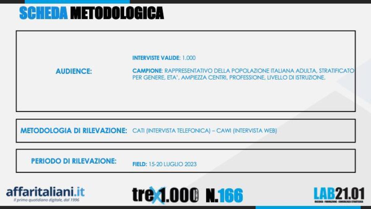 sondaggio 23 luglio