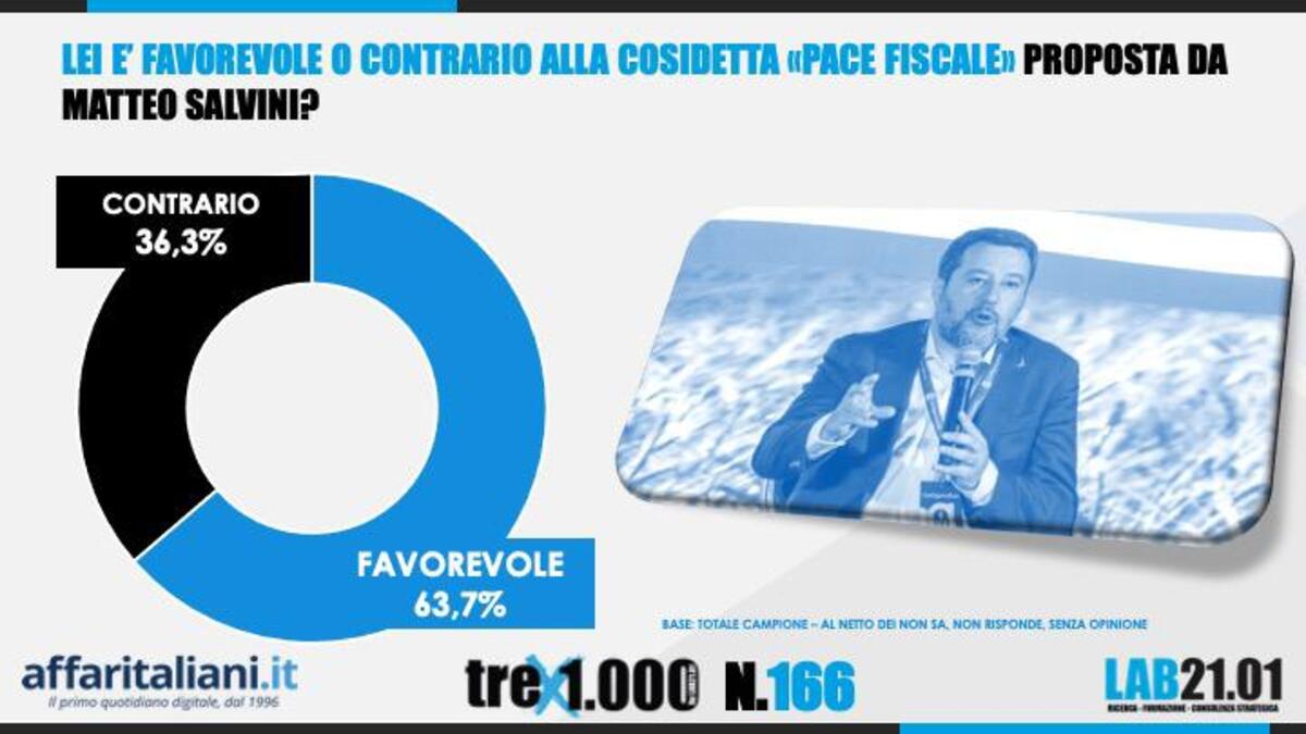 sondaggio 23 luglio