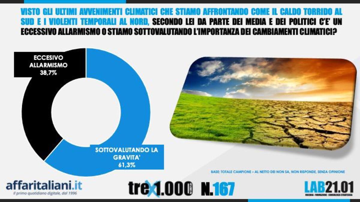 sondaggio 28 luglio