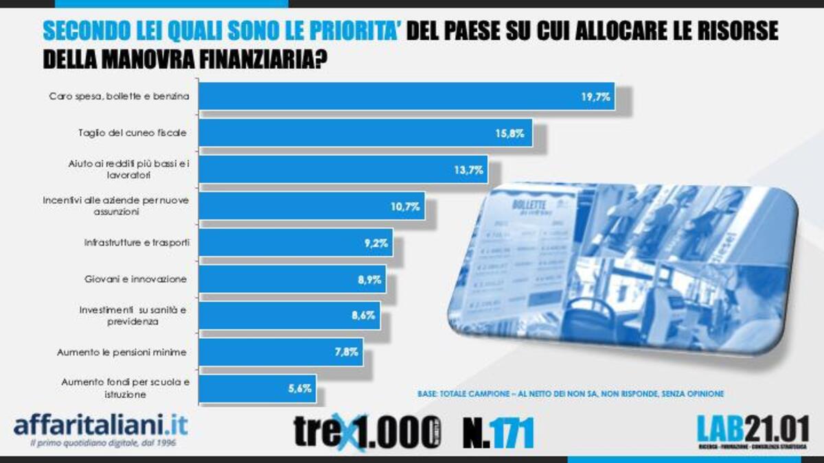 sondaggi baldassari
