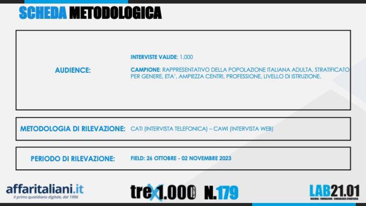 Sondaggio legge di bilancio