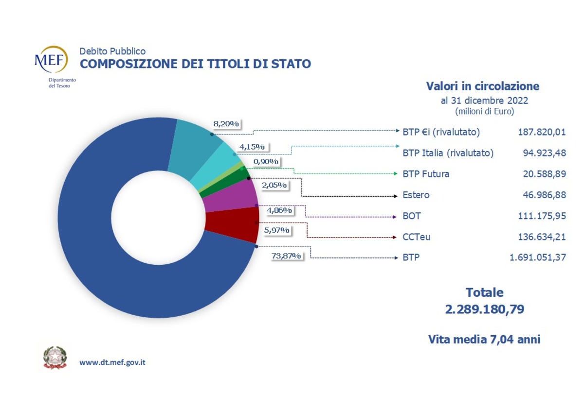 Grafici