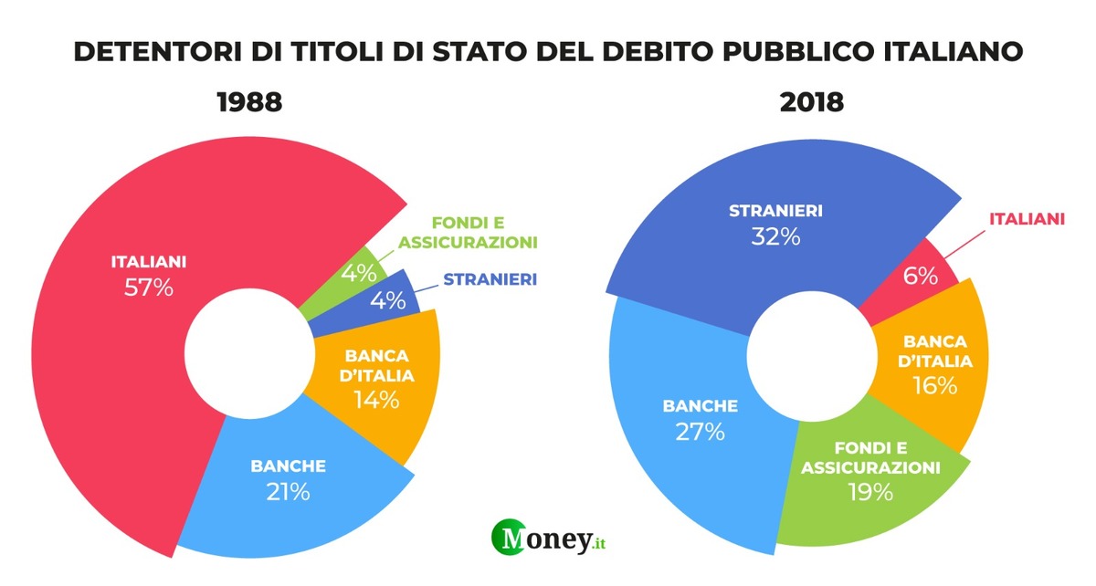 Grafici