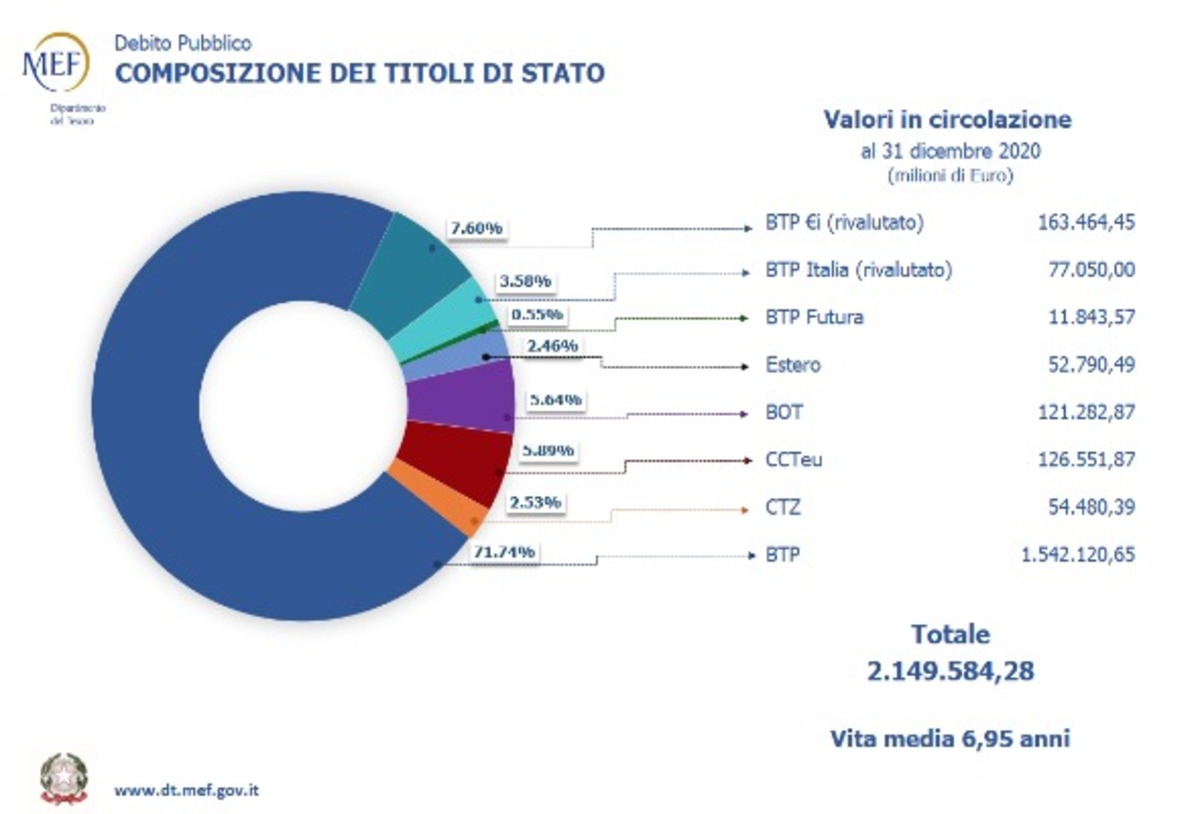 Grafici