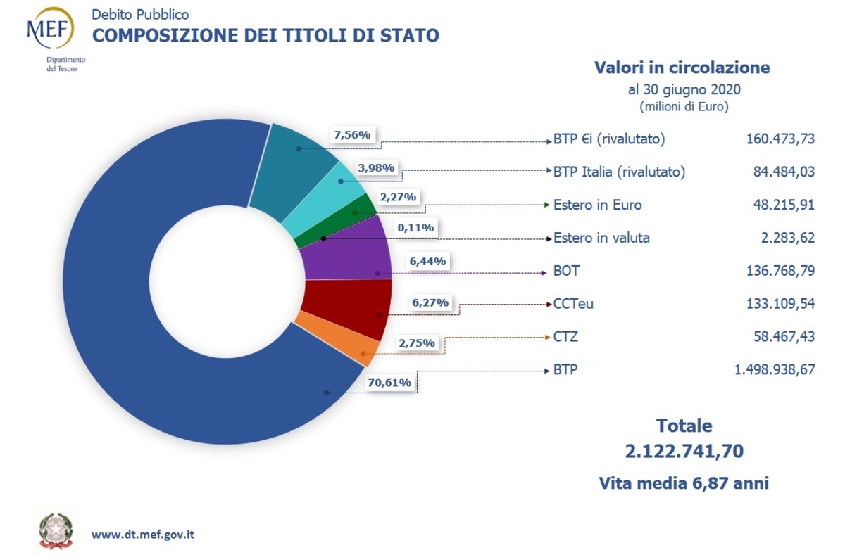 Grafici