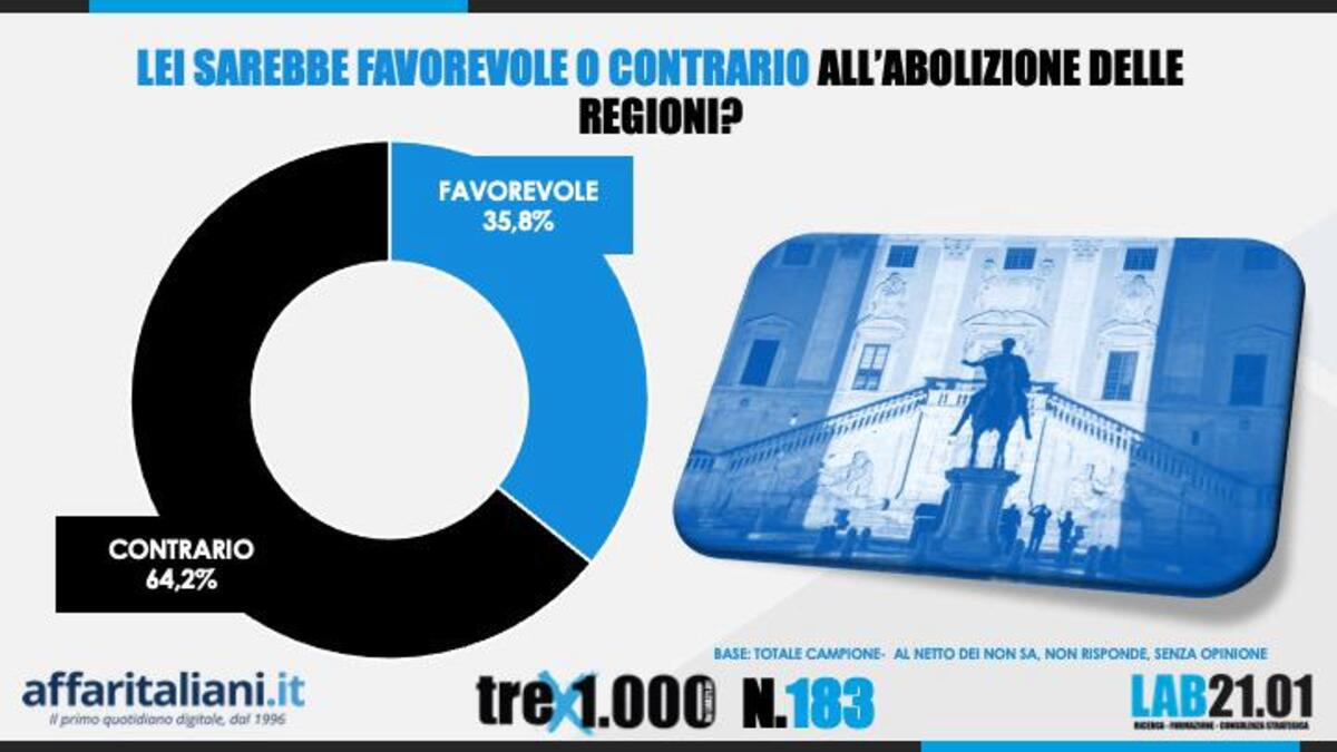 Sondaggio Autonomia