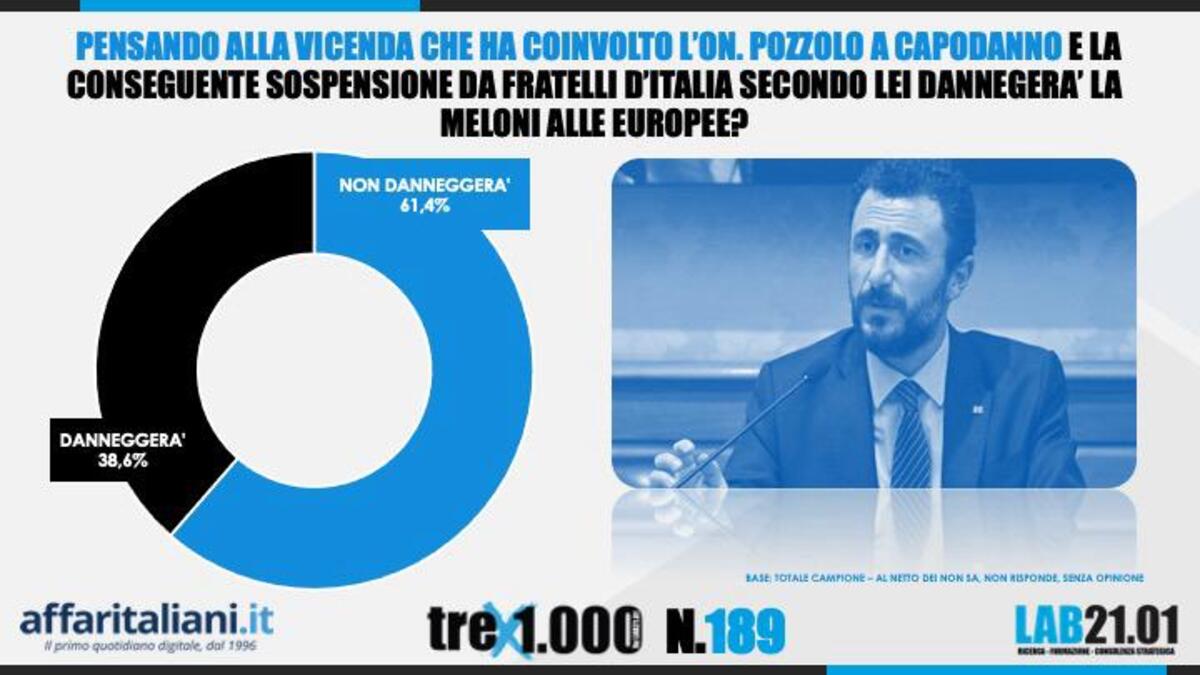 Sondaggio 12 gennaio