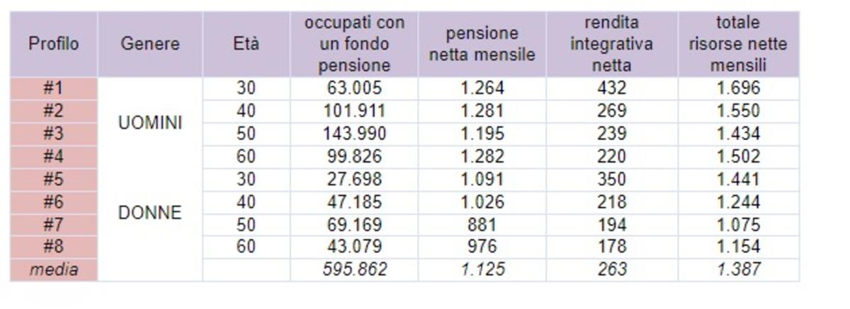 metti Report Moneyfarm 