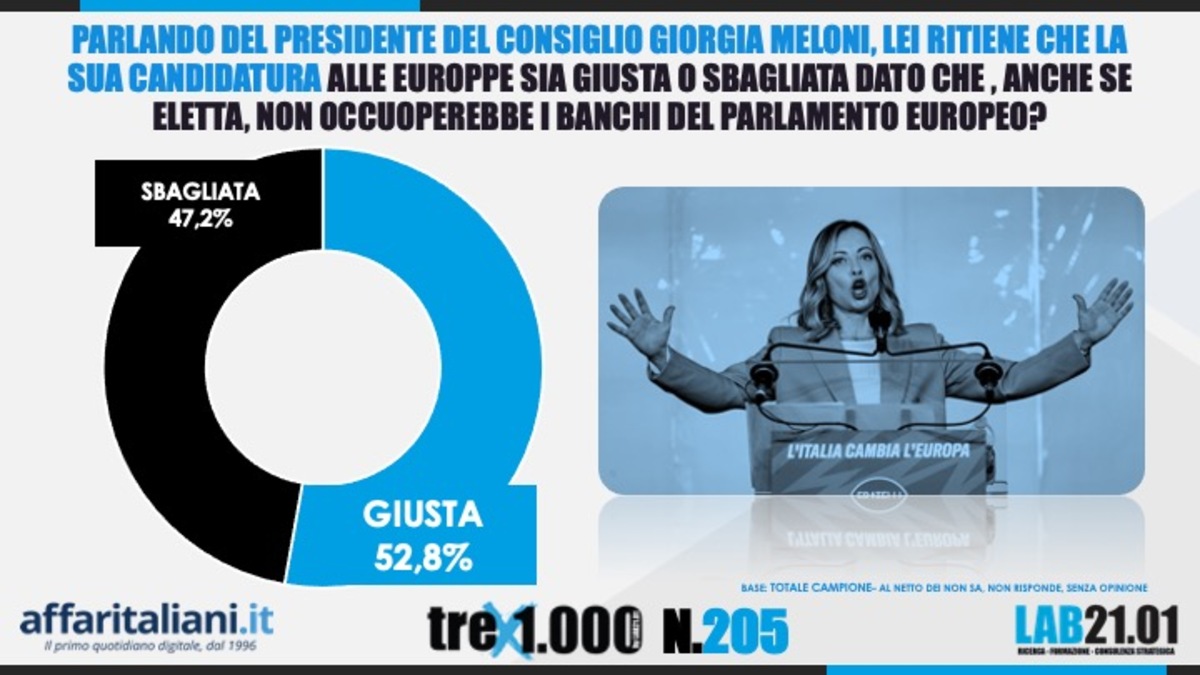 Sondaggio 4 maggio