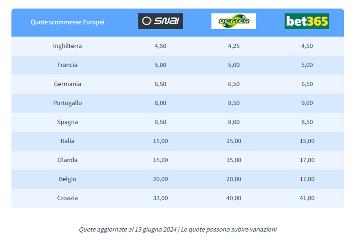 bookmakers europei