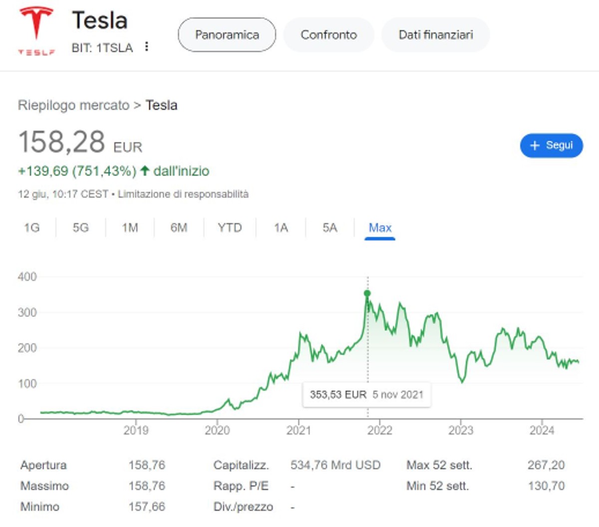 tesla