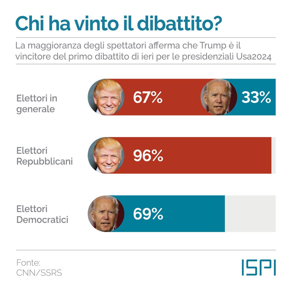 trump biden