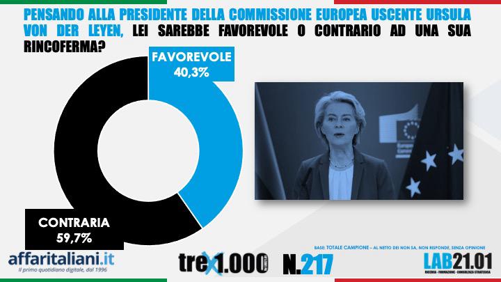 Fra 2