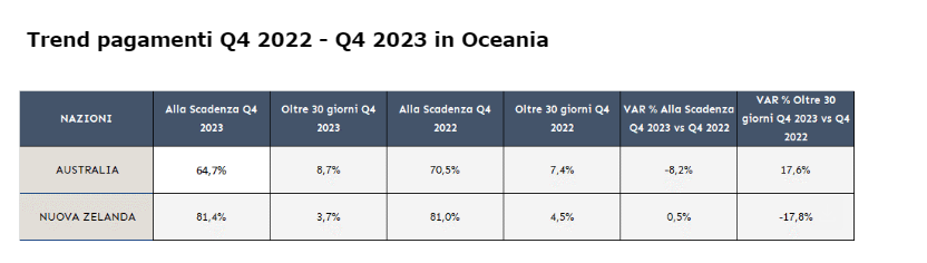 Pagamenti Oceania