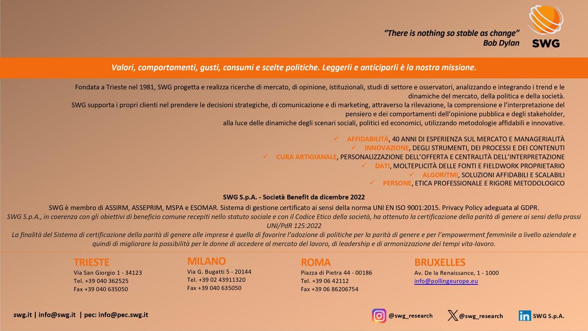 Radar speciale Elezioni 2024 Flussi di voto 10giu2024 immagini 10