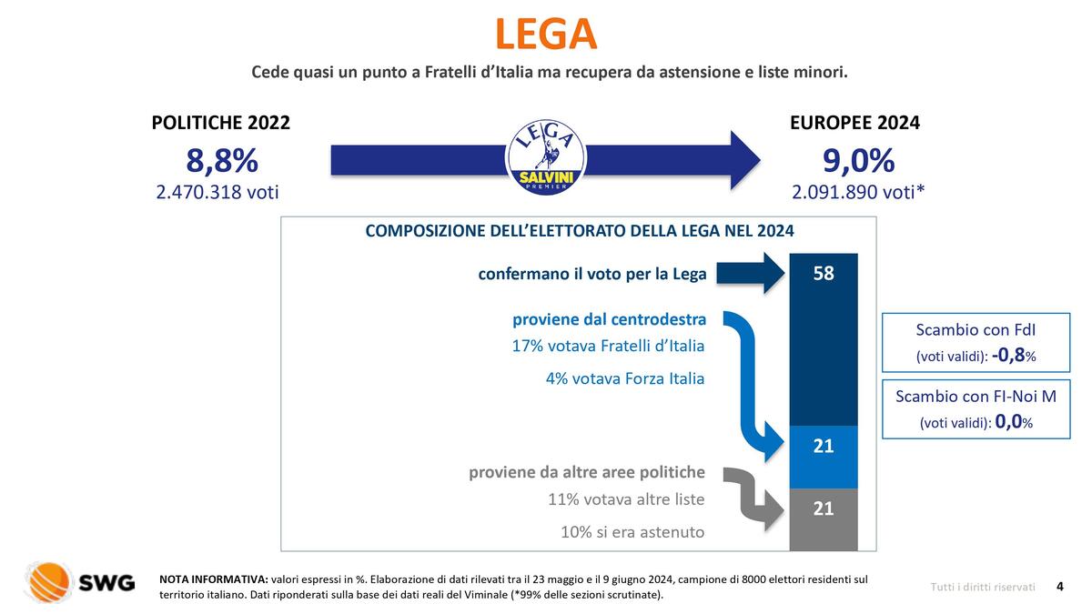 Radar speciale Elezioni 2024 Flussi di voto 10giu2024 immagini 3