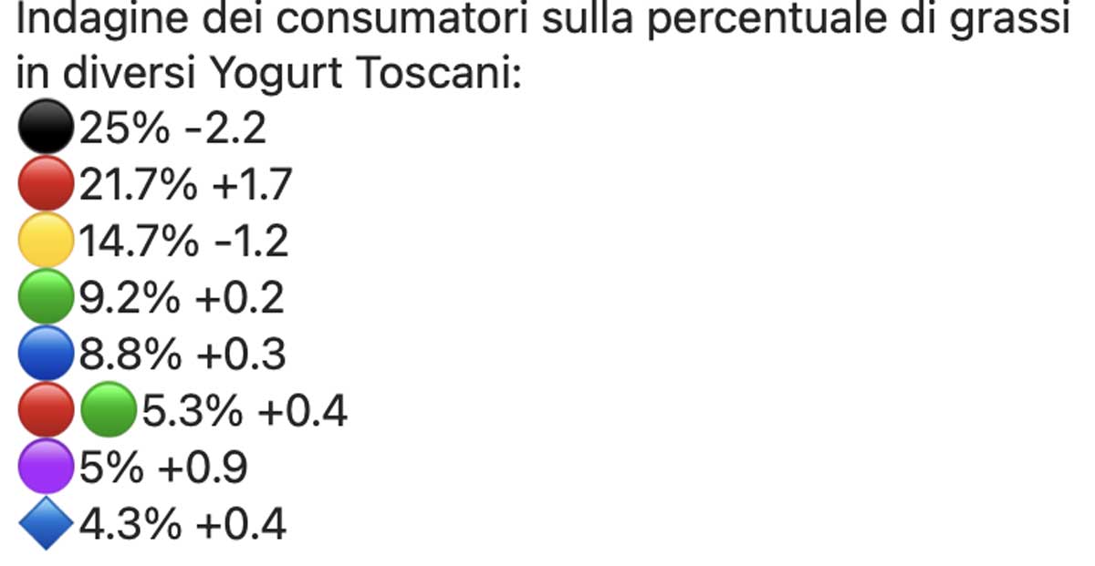 Il sondaggio illegale per le Europee