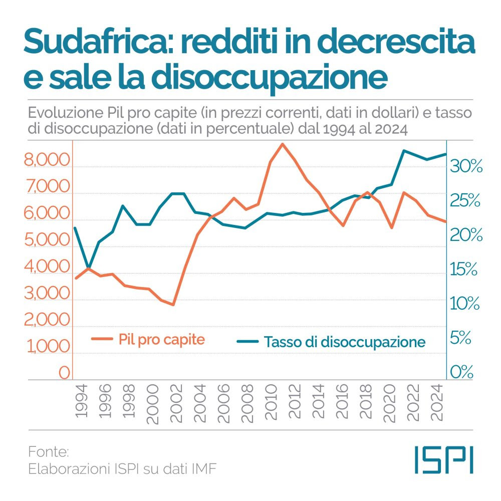 sud africa 1