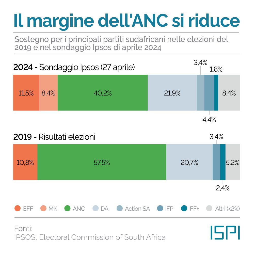 sud africa 2