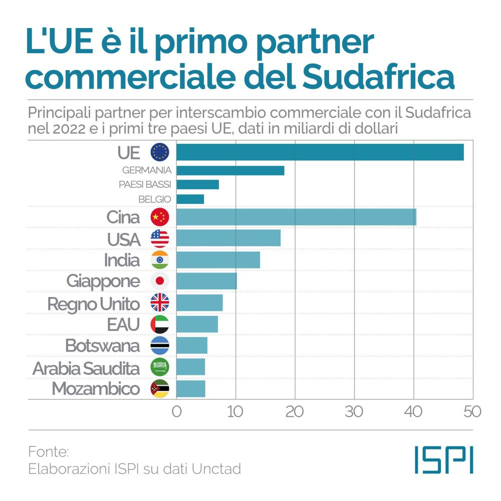 sud africa 3