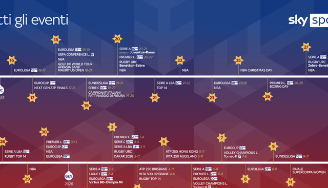 Sky accende il Natale dello sport tra grandi eventi, storie iconiche e spettacolo senza pause