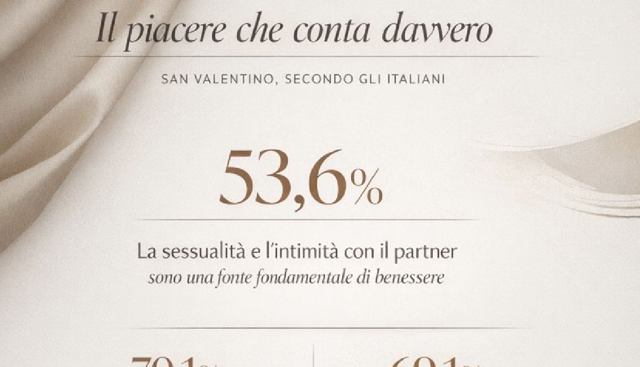 Imperial Brands: a San Valentino gli italiani riscoprono il valore del tempo, tra relazioni autentiche e piaceri condivisi