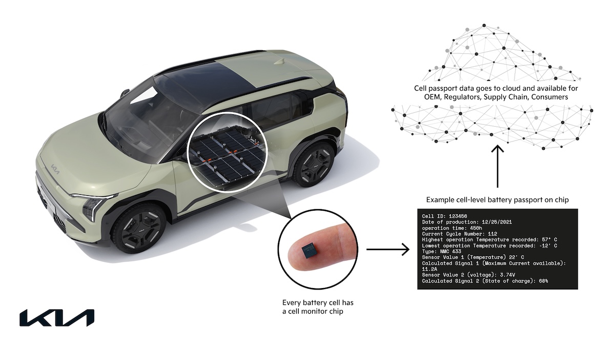Kia testa il battery passport a livello cella: prima prova pubblica