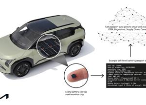 Kia testa il battery passport a livello cella: prima prova pubblica