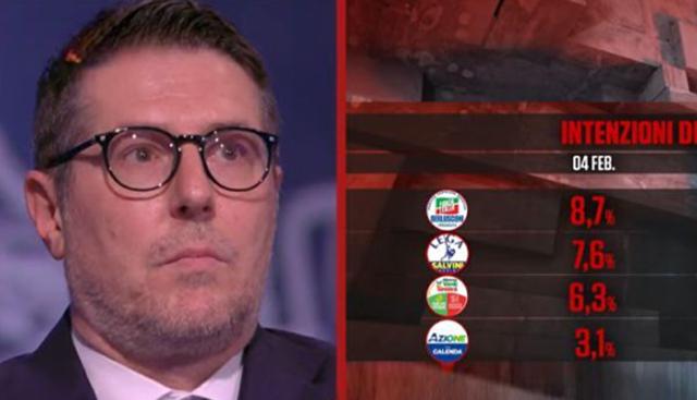 Sondaggi, Mannheimer punge Bocchino in tv: “Stavolta non sarà felice…”