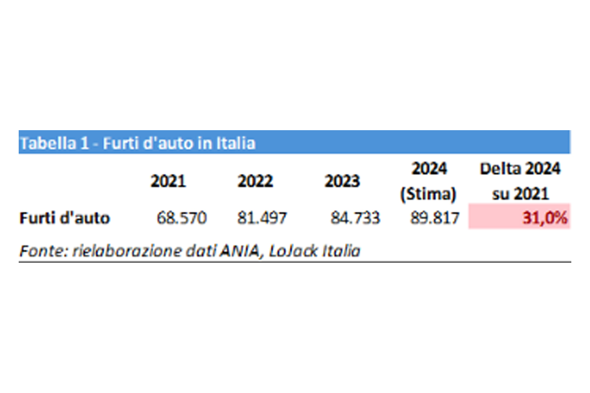 https://www.affaritaliani.it/static/upl2025/tabe/0000/tabella105.jpg
