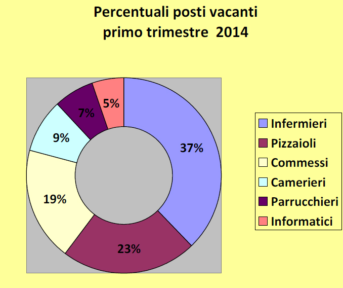ANALISI LAVORO ANALISI LAVORO