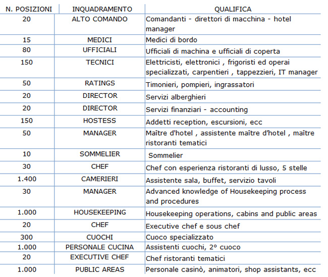 assunzioni msc crociere assunzioni msc crociere