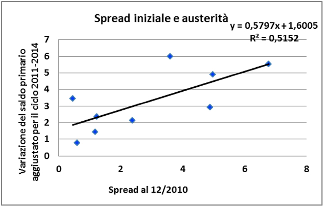 austerity (3) austerity (3)