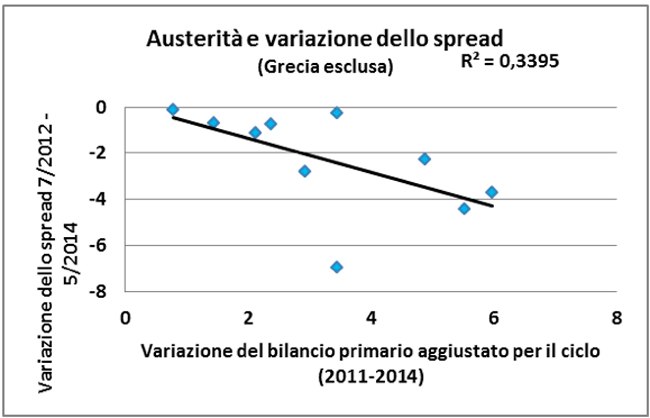 austerity (4) austerity (4)