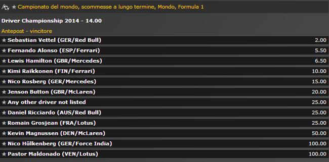 bwin formula 1 bwin formula 1