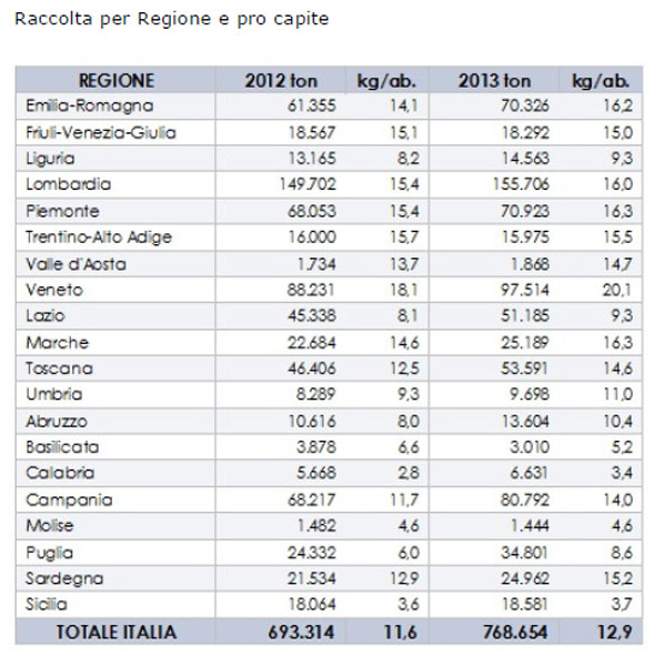 corepla corepla